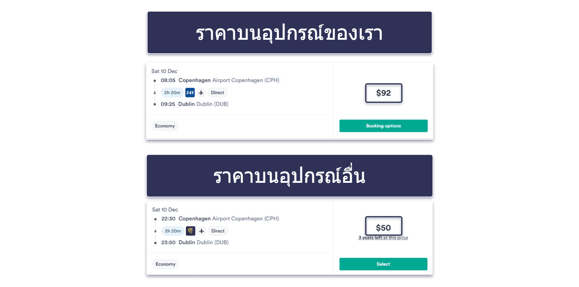 14 เทคนิคอื่น ๆ ในการจองตั๋วเครื่องบินราคาถูกในปี 2026