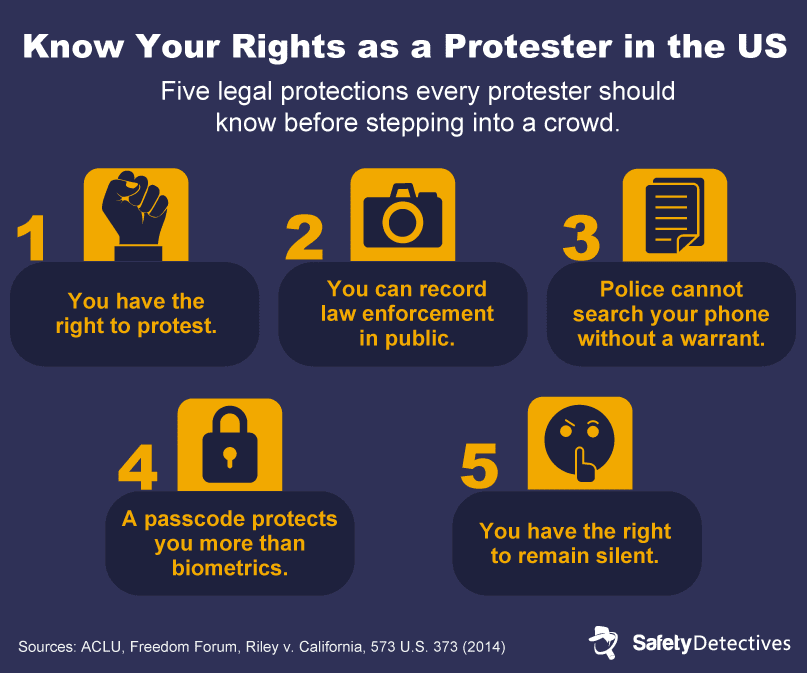 Infographic highlighting five key legal rights every protester in the U.S. should know before stepping into a crowd.