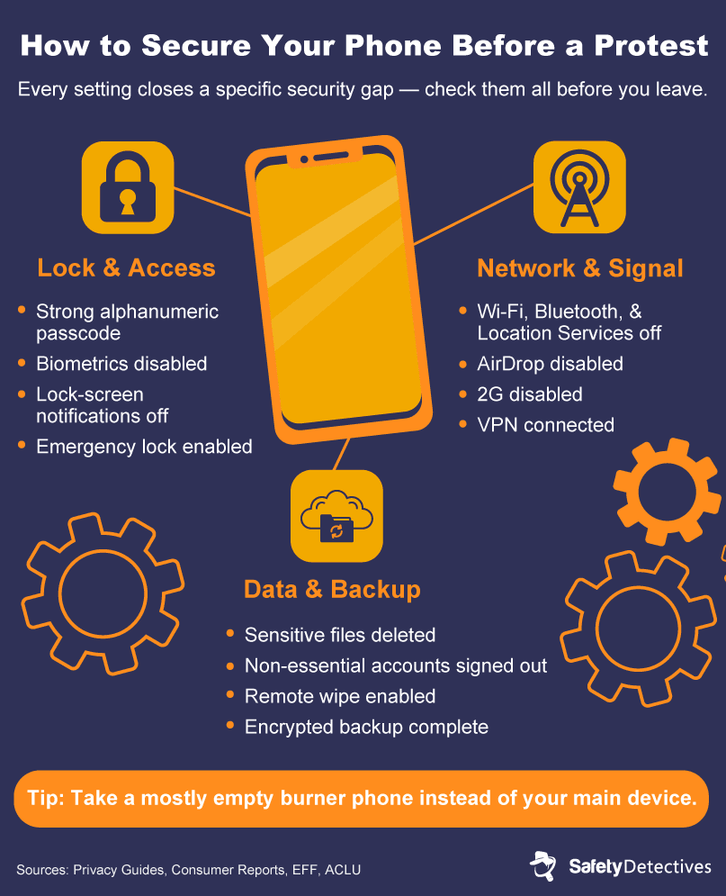 Infographic of key steps to secure your phone before attending a protest.