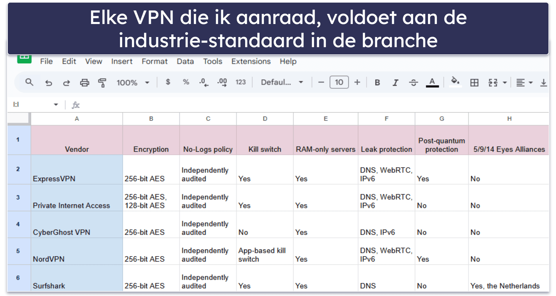 Testmethodologie: Vergelijkings- en rangschikkingscriteria