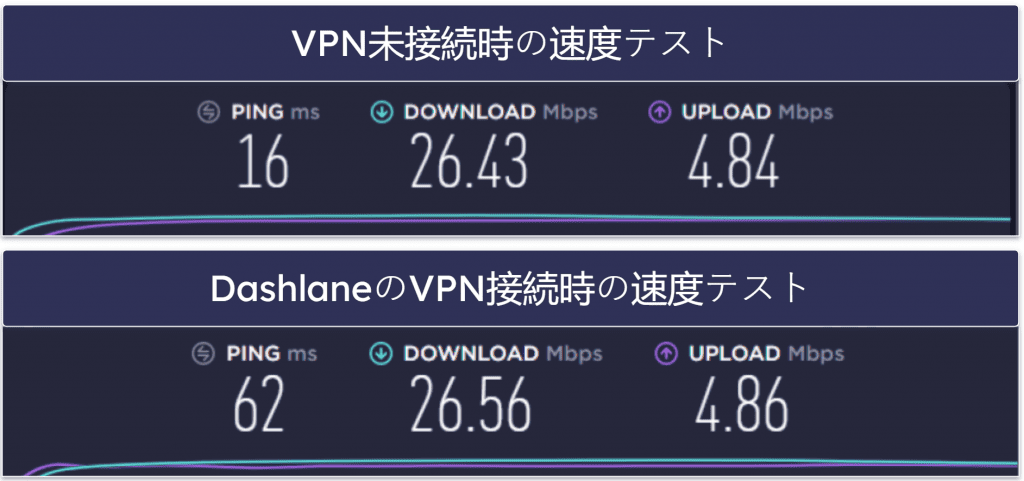 Dashlaneのセキュリティ機能 — 最高水準のセキュリティの他、VPNも付属