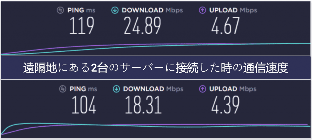 Dashlaneのセキュリティ機能 — 最高水準のセキュリティの他、VPNも付属