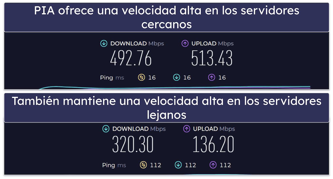 Private Internet Access