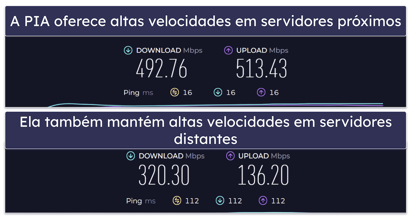 Private Internet Access
