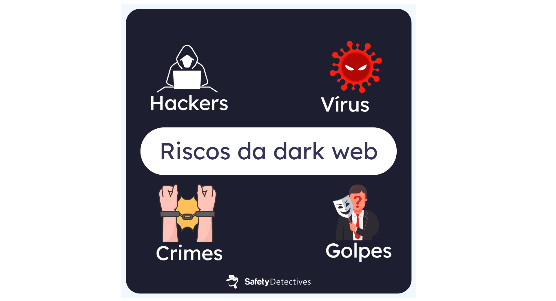 Quais são os riscos da dark web?