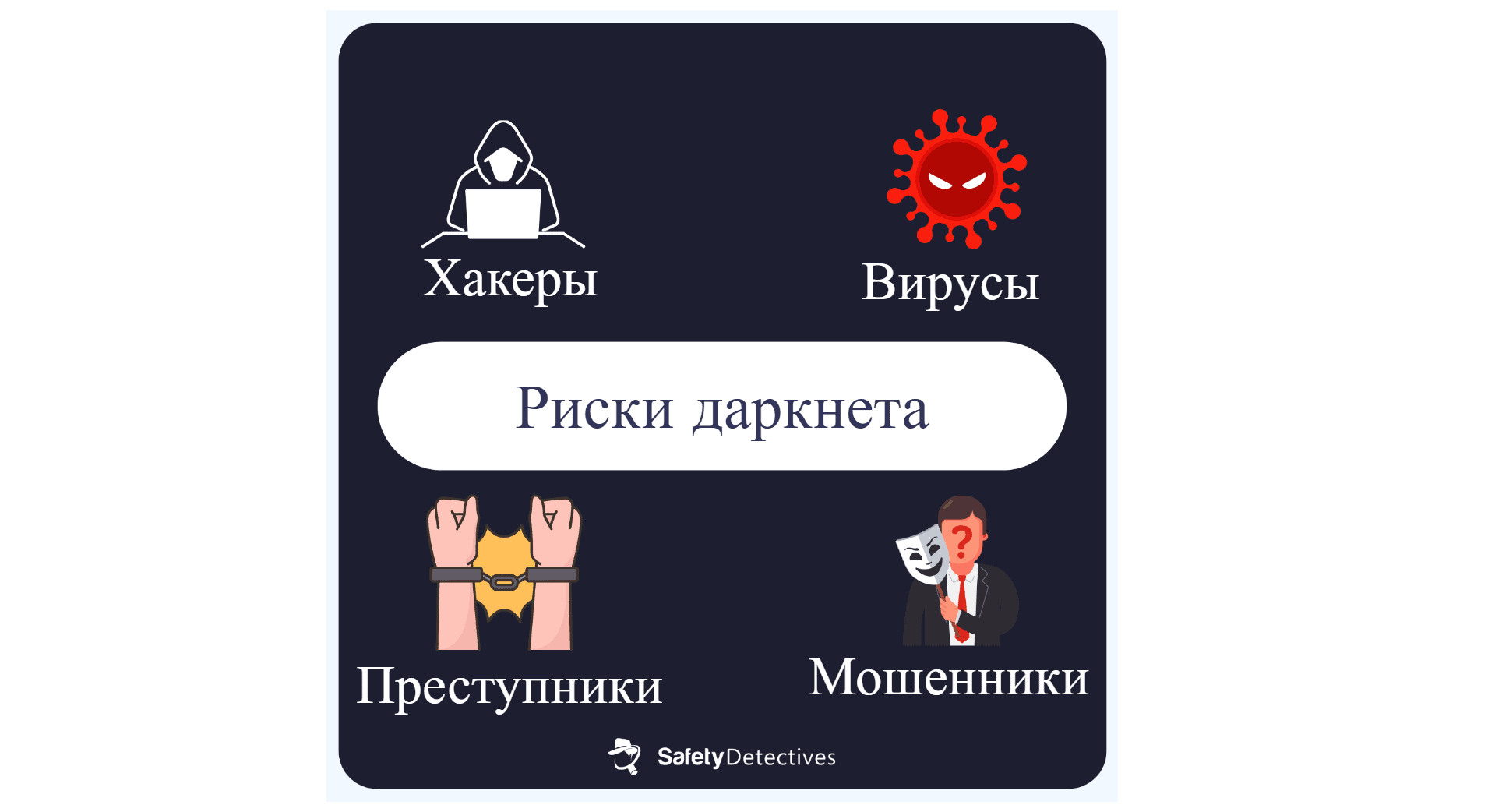 Какие риски связаны с даркнетом?