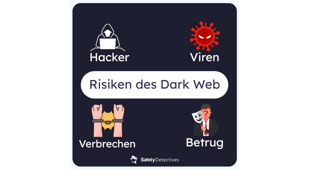 Welche Risiken birgt das Dark Web?
