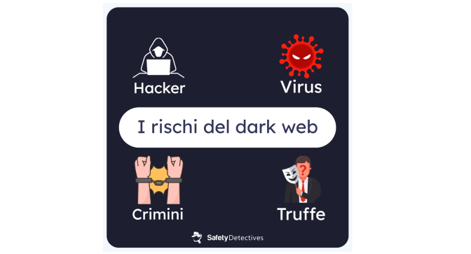 Come accedere al dark web in modo sicuro nel 2026