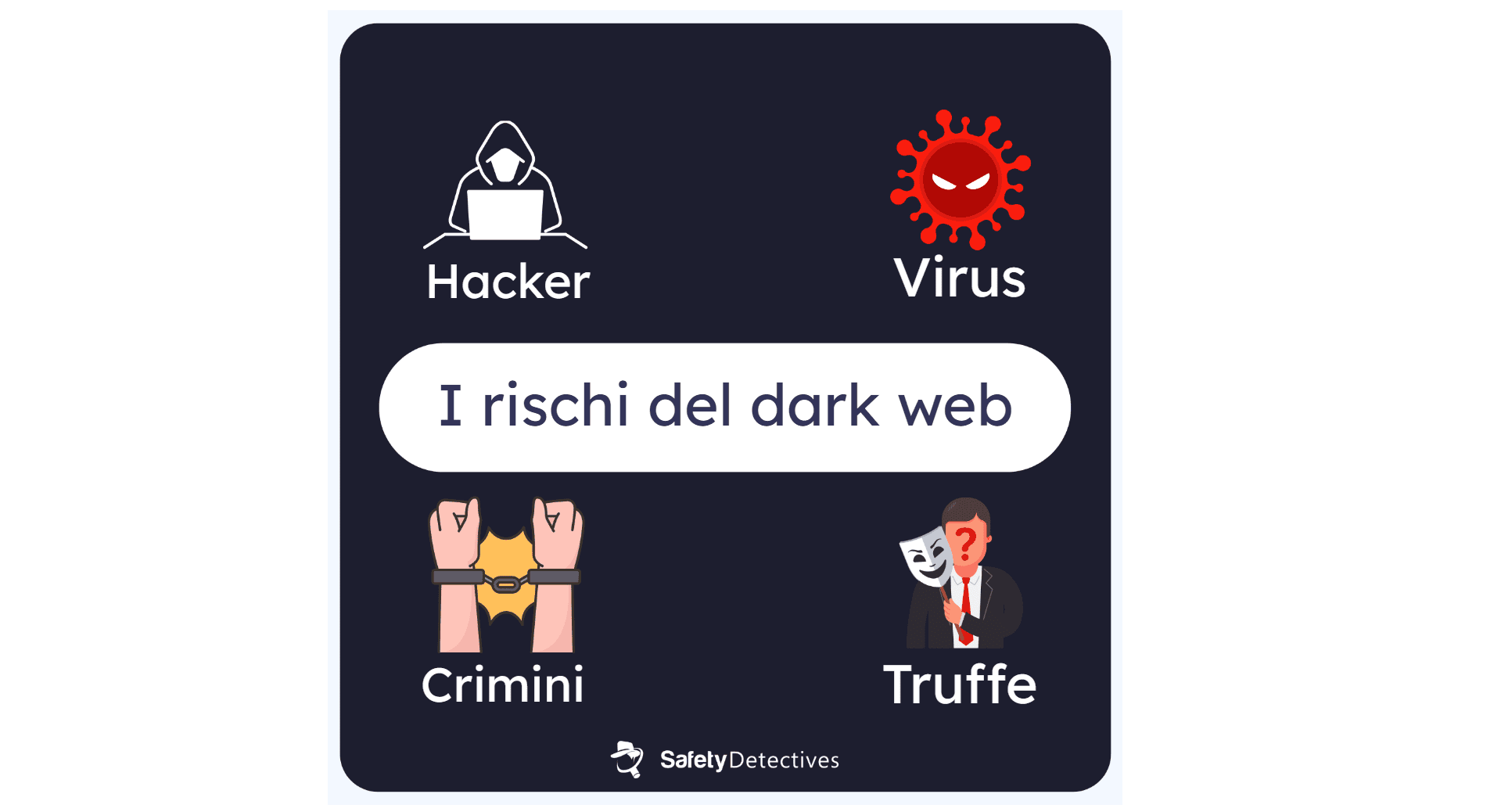 Come accedere al dark web in modo sicuro nel 2026