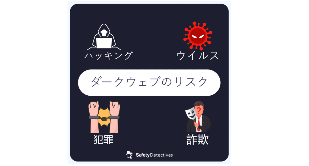 ダークウェブに潜むリスクとは