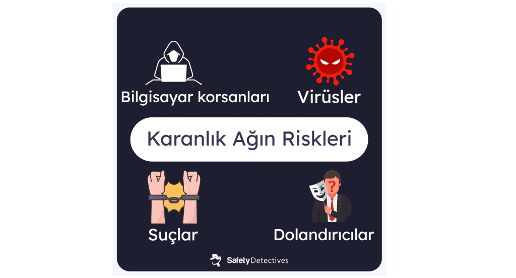 Karanlık Ağın Riskleri Nelerdir?