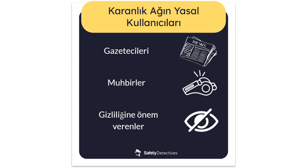 Karanlık Ağı Kullanmak Yasa Dışı Mı?