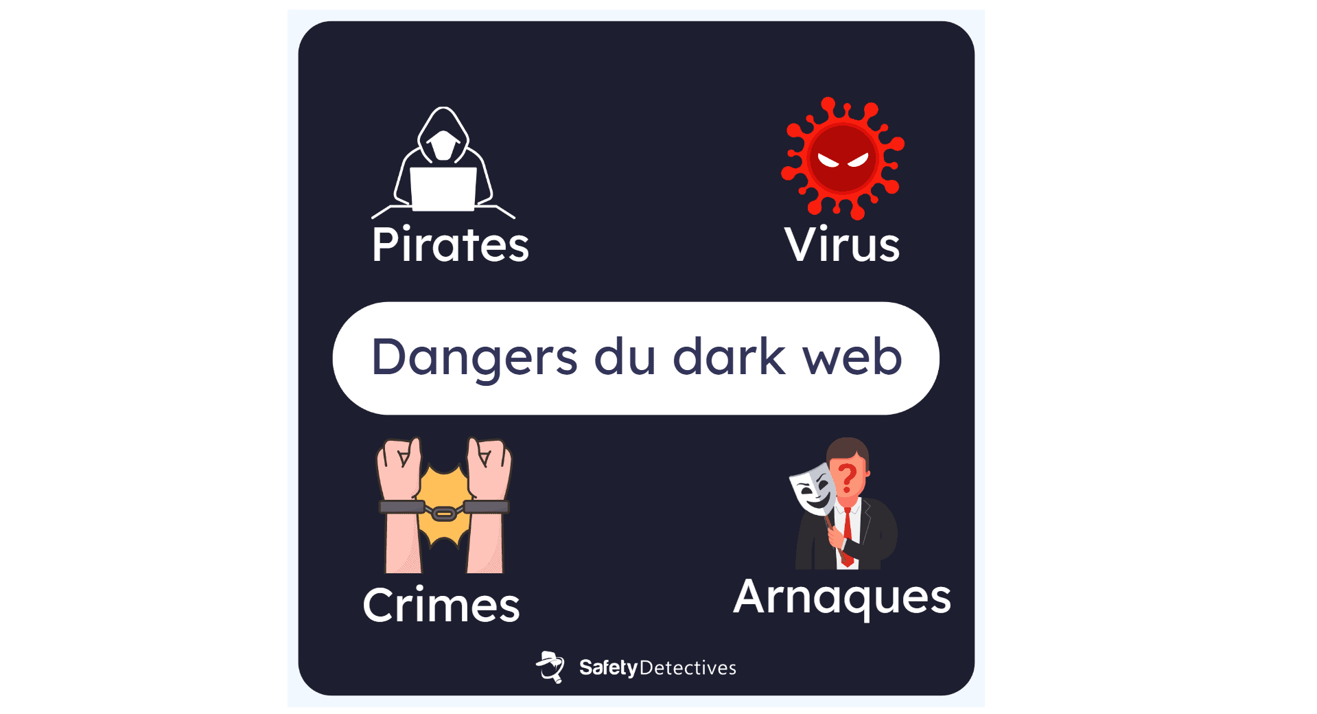 Quels sont les risques inhérents au dark web ?