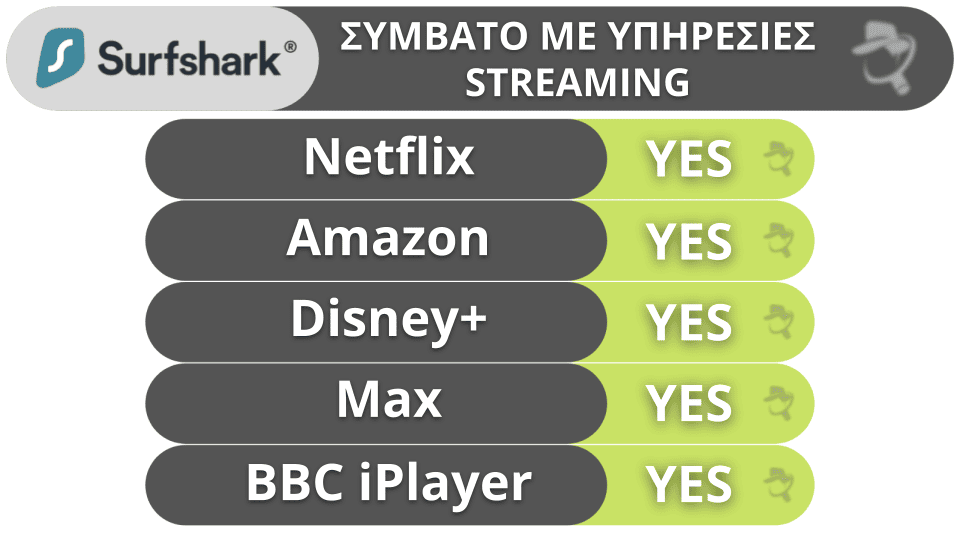 5. Surfshark: ένα εξαιρετικά οικονομικό VPN
