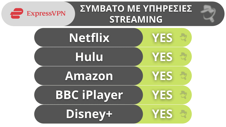 🥇1. ExpressVPN: Το καλύτερο VPN για το 2026 Κορυφαία ασφάλεια, ταχύτητες και απόδοση