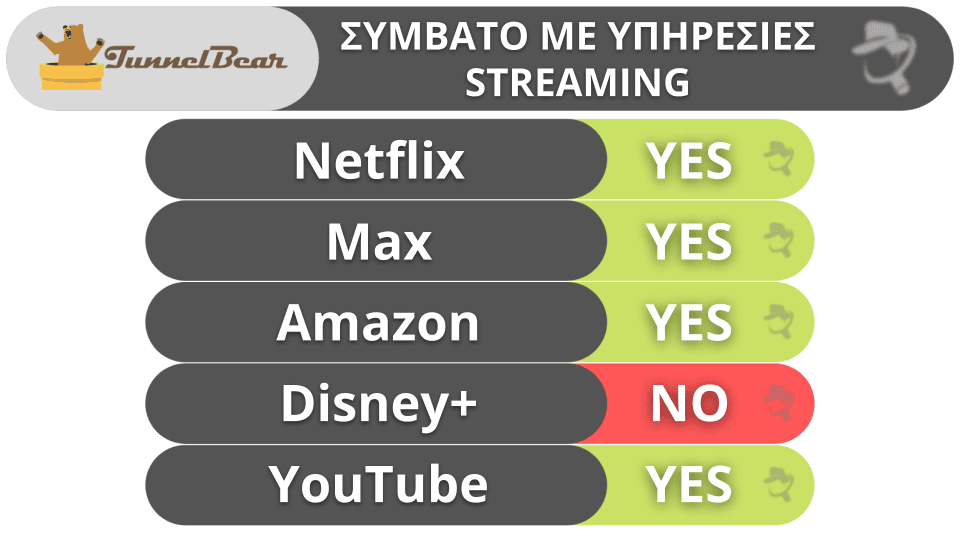 8. TunnelBear: ένα καλό VPN για αρχάριους