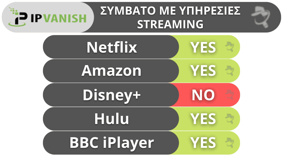 10. IPVanish: καλό για χρήση torrent
