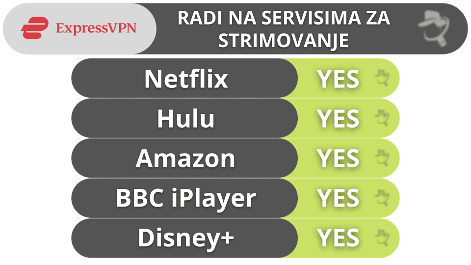 🥇1. ExpressVPN: Najbolji VPN za 2026 Vrhunska bezbednost, brzine i performanse