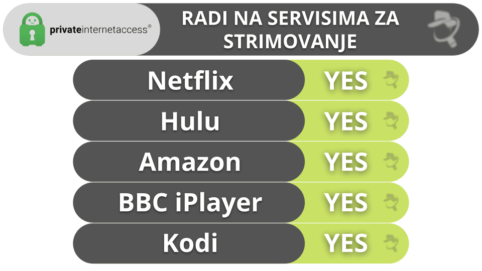 🥈2. Private Internet Access (PIA): Fleksibilan i svestran Odličan za torentovanje i strimovanje