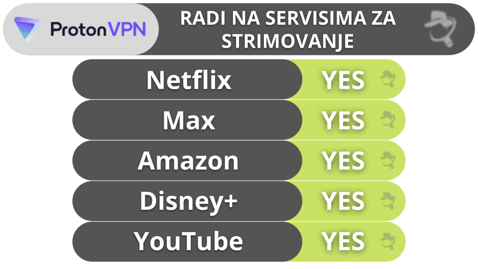 7. Proton VPN : Praktične funkcije za povezivanje i velike brzine