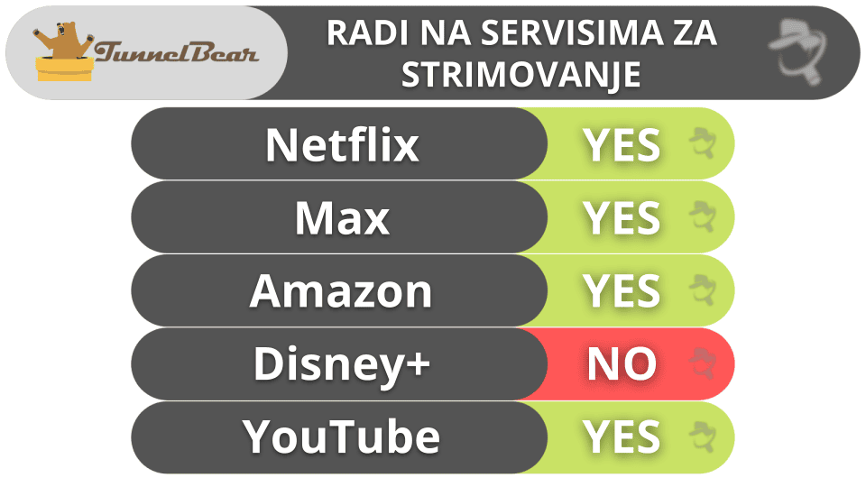 8. TunnelBear: Dobar VPN za početnike
