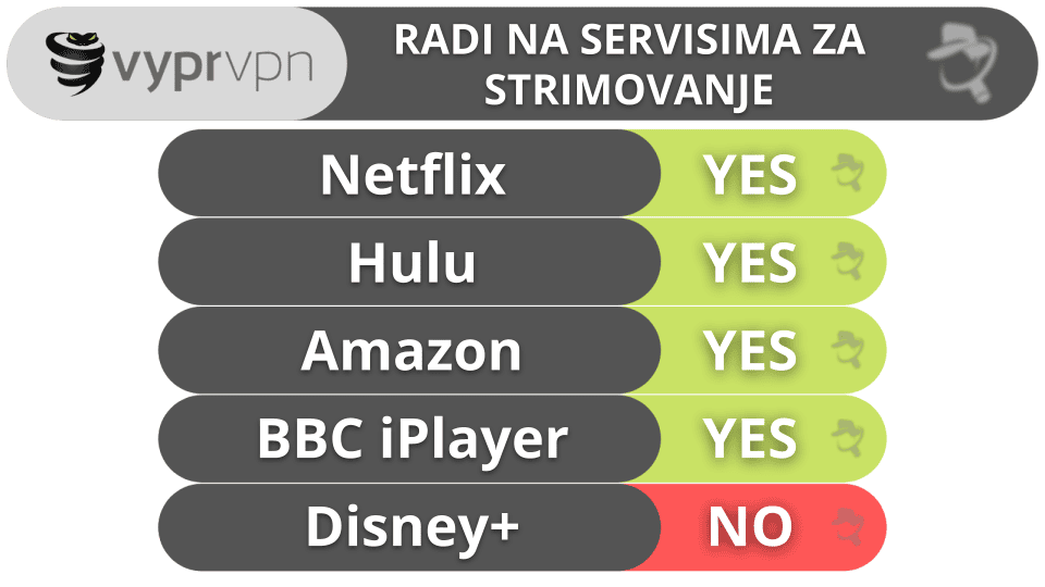 9. VyprVPN: Dobar za izbegavanje internet ograničenja (+ najbolji izbor za mala preduzeća)