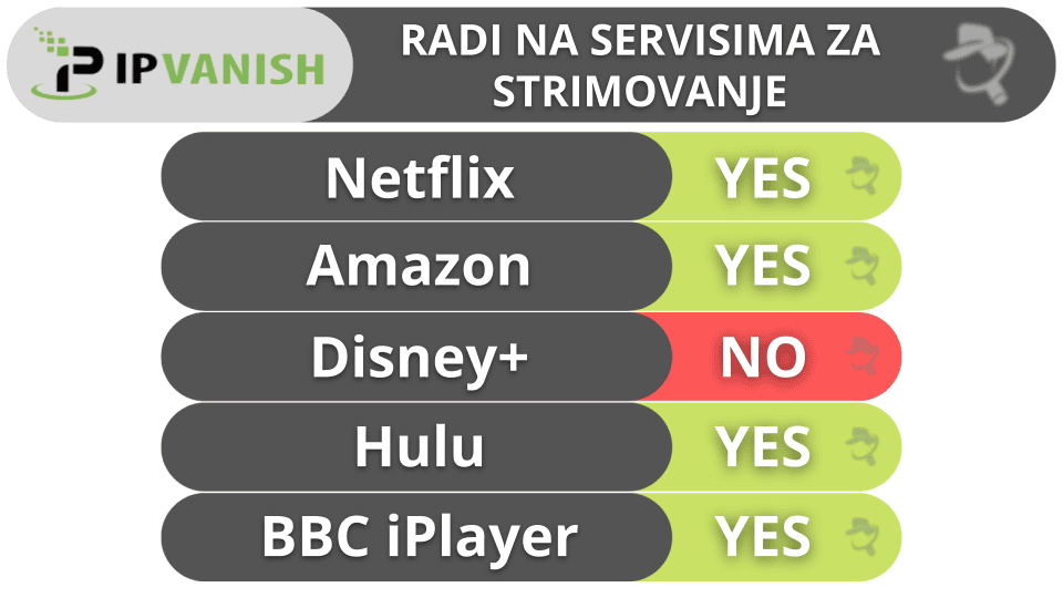 10. IPVanish: Dobar za torentovanje