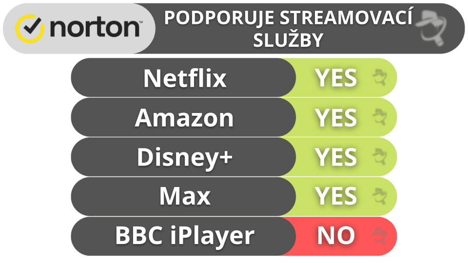 Bonus. Norton VPN – Uživatelsky přívětivá VPN vhodná pro streaming