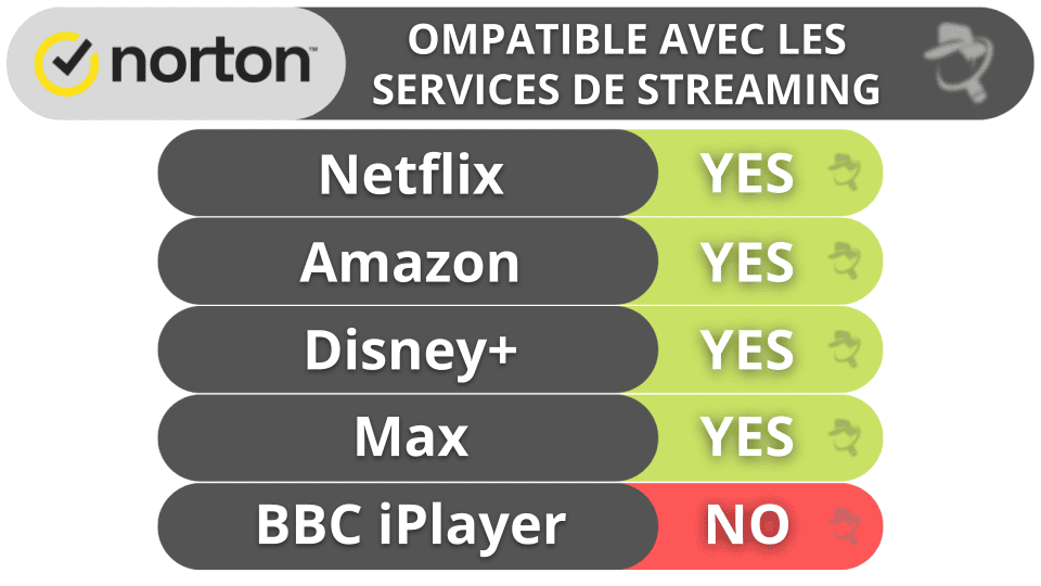 Bonus. Norton VPN — Un VPN adapté aux débutants et idéal pour le streaming