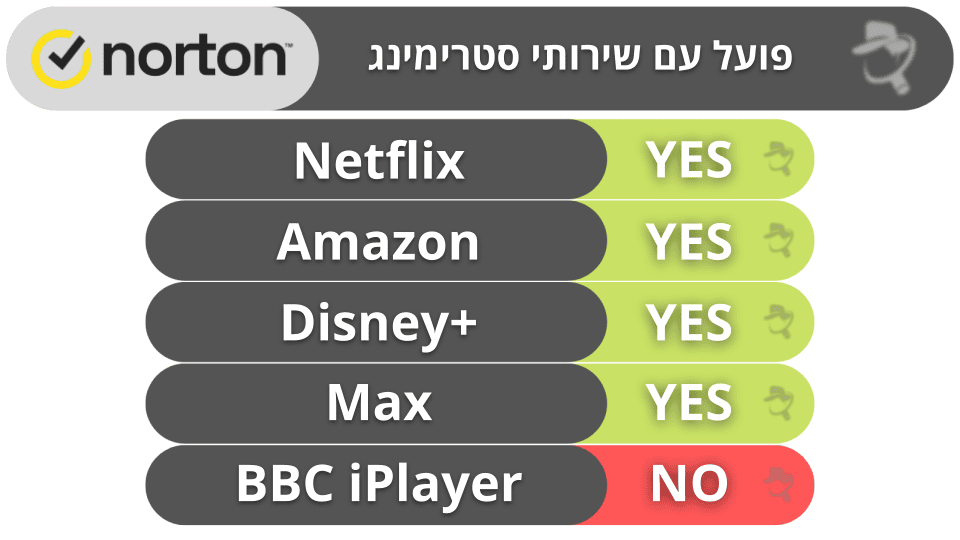 בונוס. Norton VPN — VPN טוב לסטרימינג וידידותי למתחילים