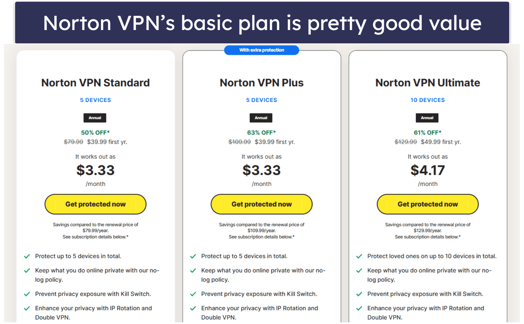 Norton VPN