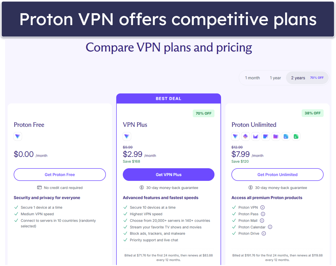 Proton VPN